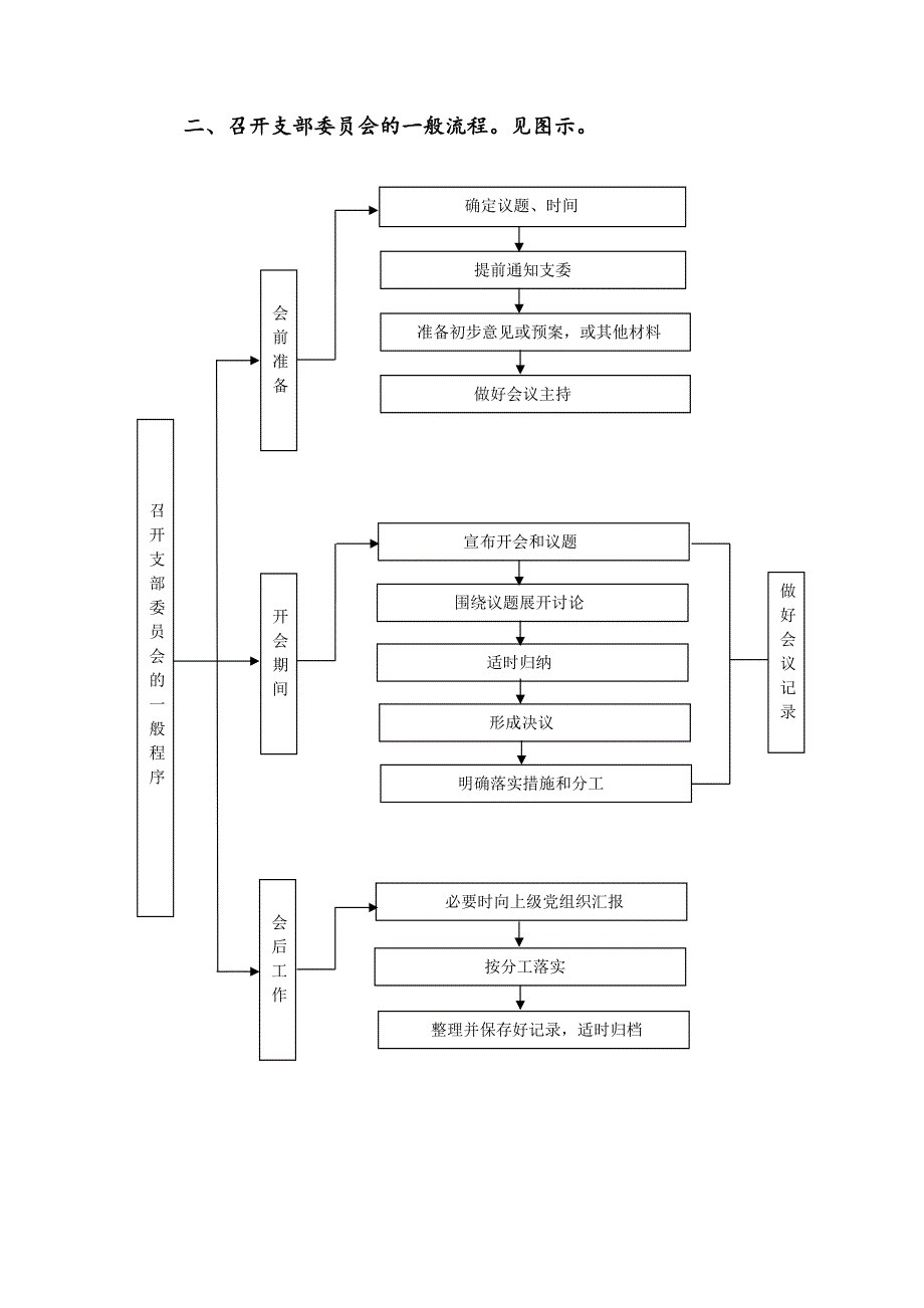 “三会一课”会议流程（附图解）_第3页