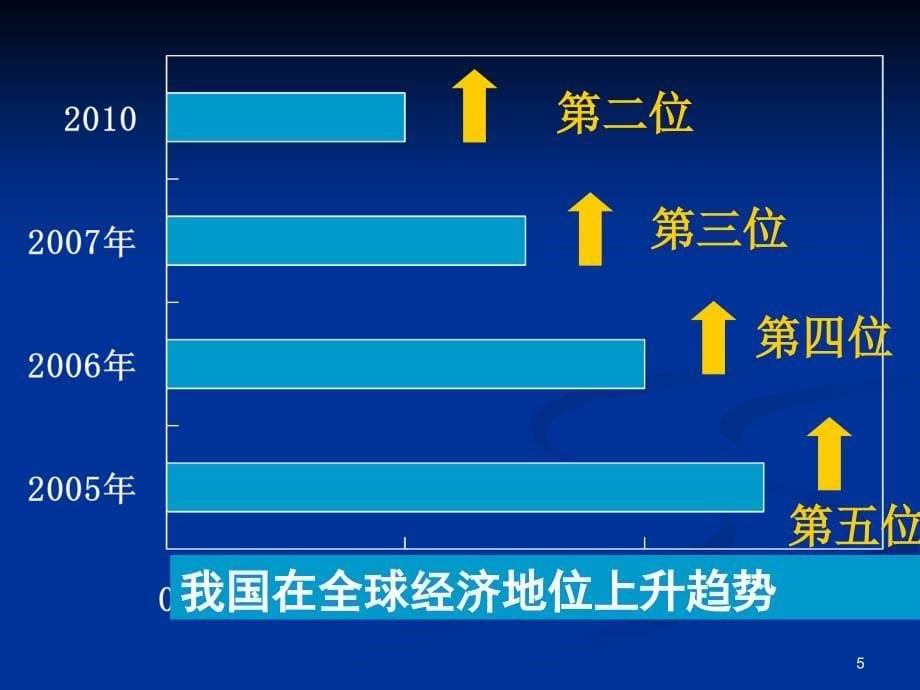 建筑师职业道德PPT精选文档_第5页