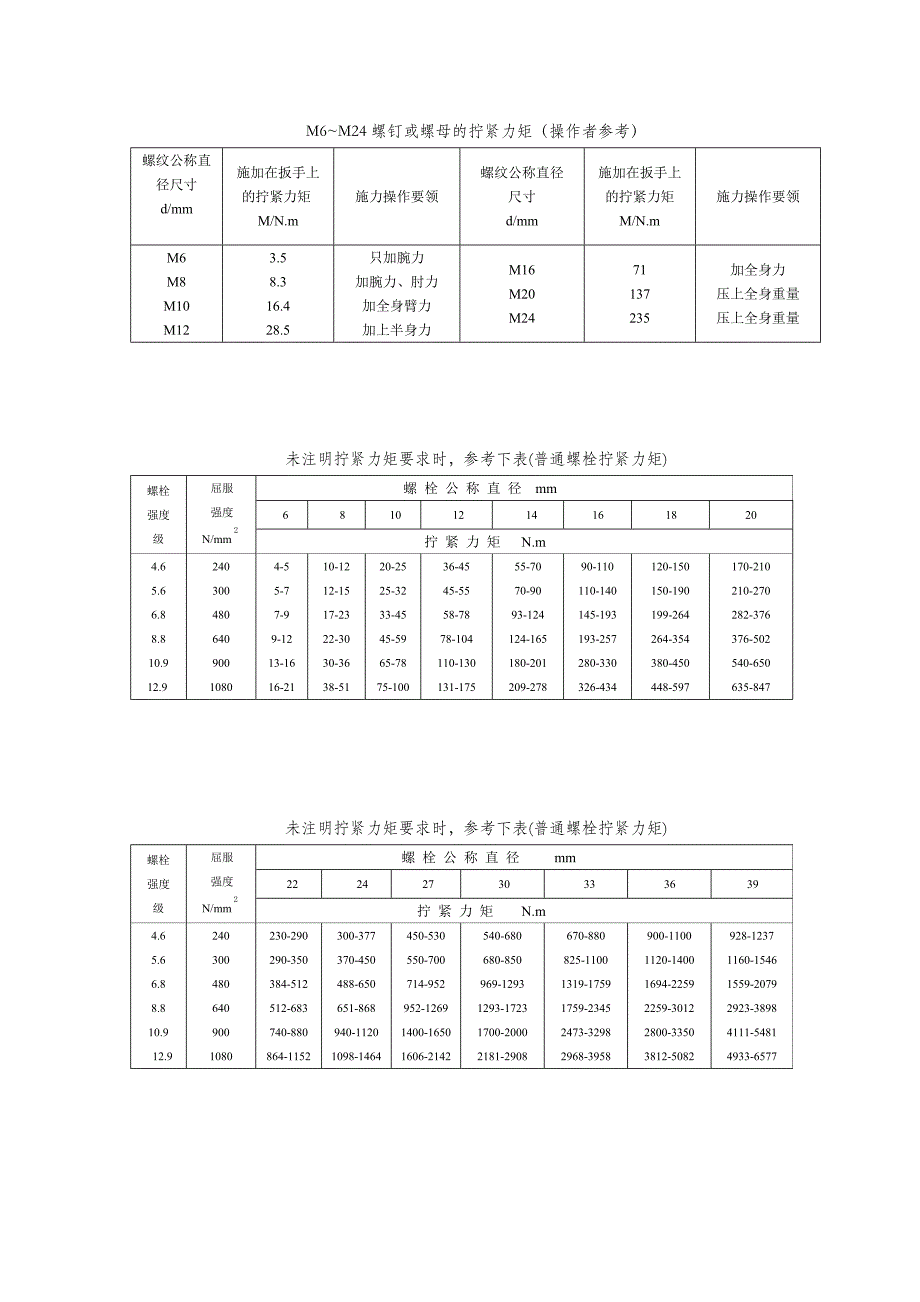 螺栓拧紧力矩标准_第1页