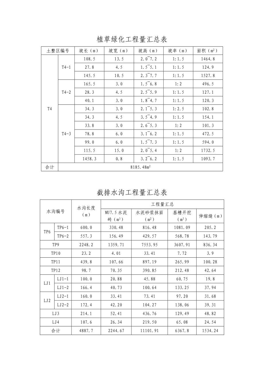 矿山治理施工方案.doc_第3页