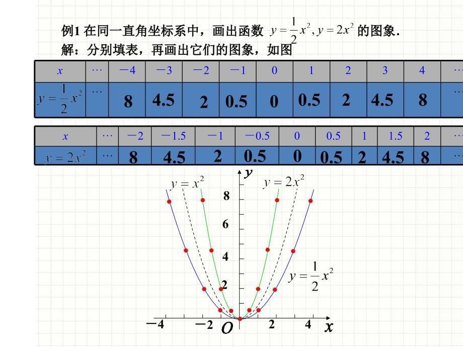 二次函数的图像和性质3_第5页