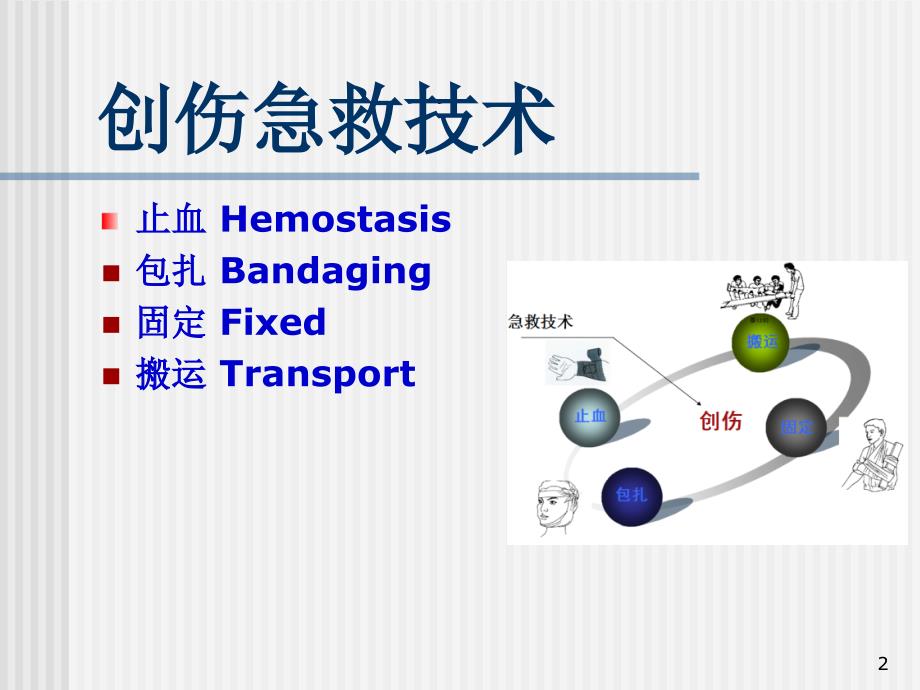 急救四项技术_第2页