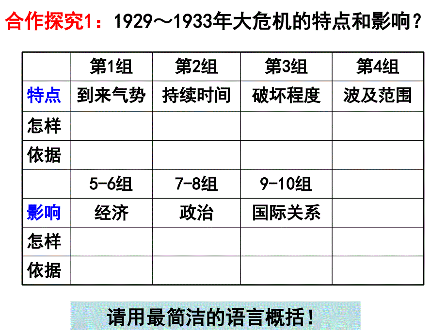 自由放任的美国PPT实用课件5_第4页