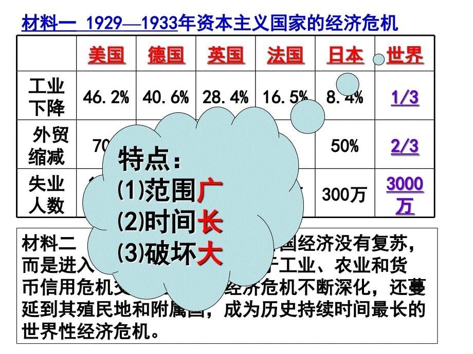 自由放任的美国PPT实用课件5_第5页