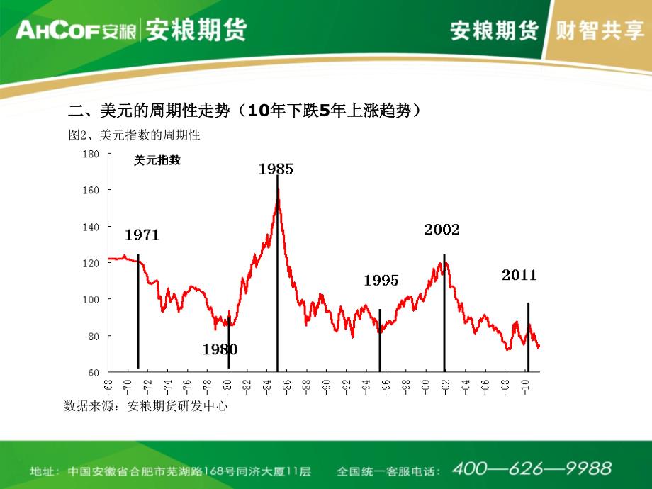 目前基本面下塑走势难乐观_第4页