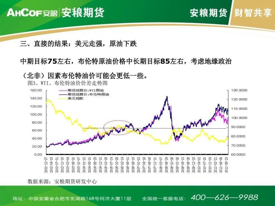 目前基本面下塑走势难乐观_第5页