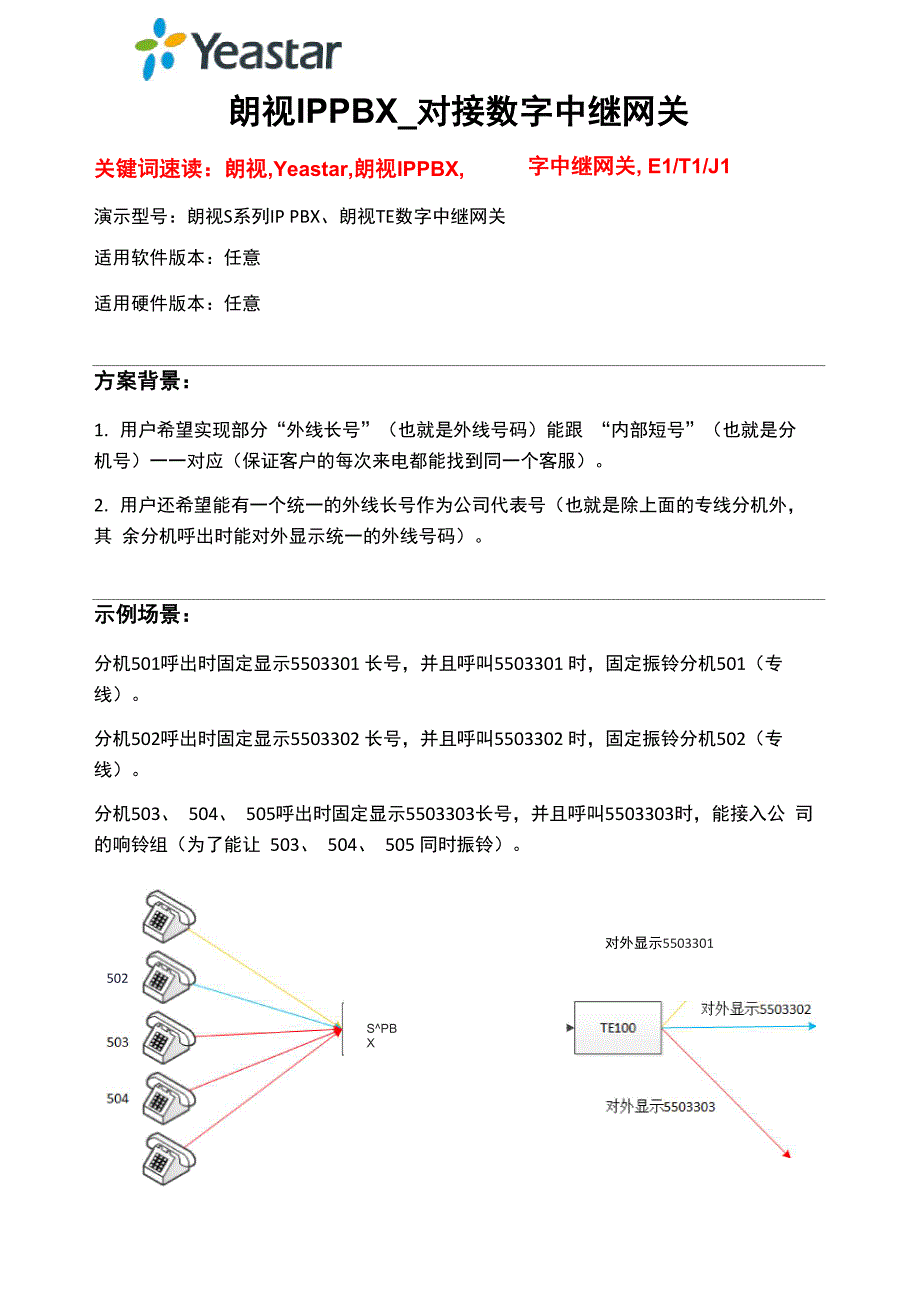 朗视IPPBX技术文档_第1页