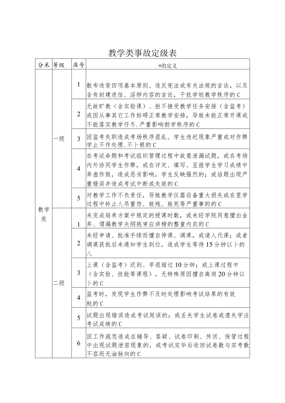 学院教学事故认定及处理办法_第4页