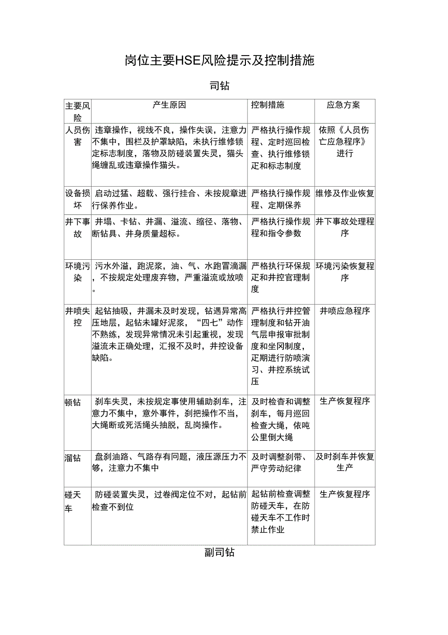 钻井岗位风险岗位风险识别可参考_第1页