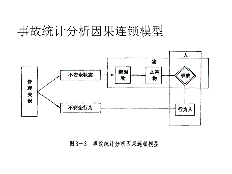 开展安全标准化交流学习课件_第4页