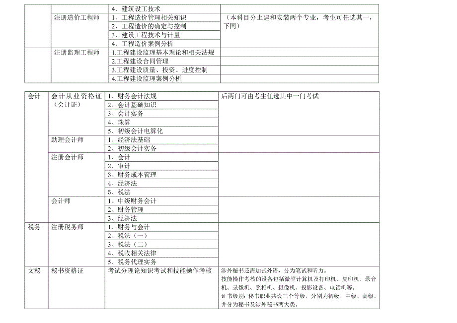 Eutvhy主要专业资格证书考试指南_第2页