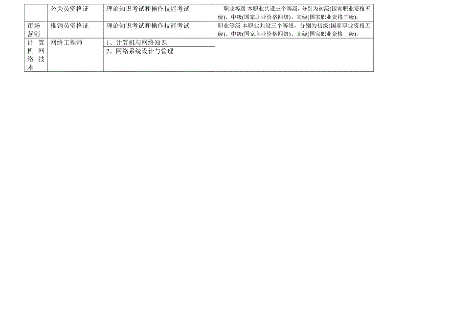 Eutvhy主要专业资格证书考试指南_第3页