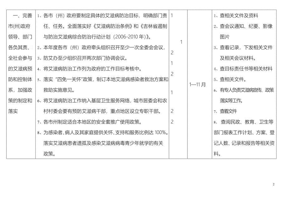 吉林省各市（州）二OO七年艾滋病综合防治工作目标_第5页