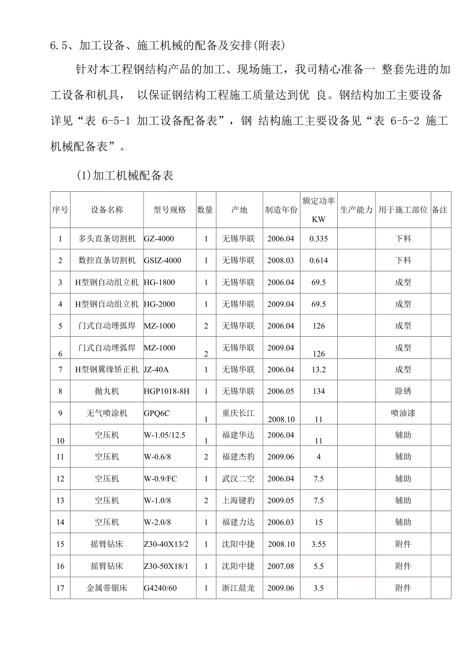 加工设备施工机械的配备及安排_第1页
