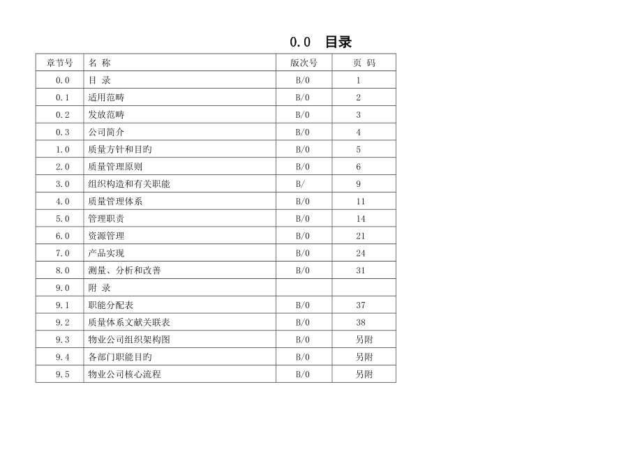 重庆新龙湖物业质量管理手册_第2页