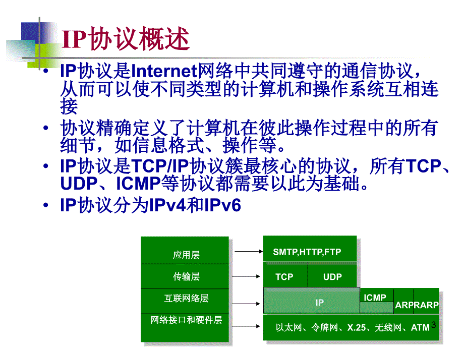 第五章网络层IP协议_第3页