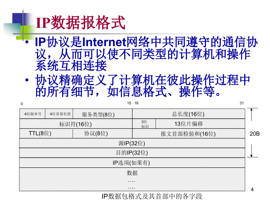 第五章网络层IP协议_第4页