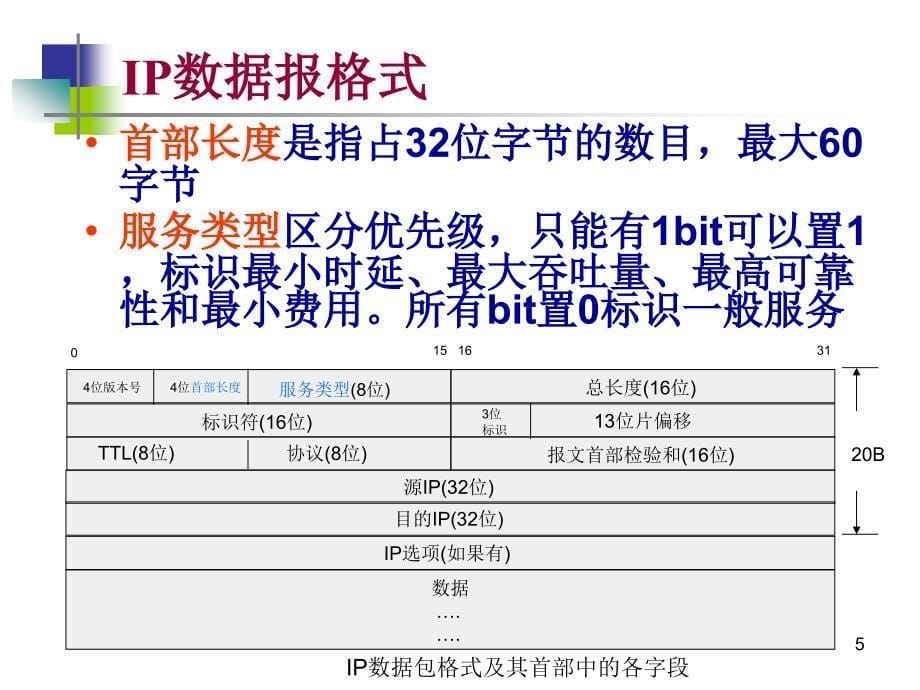 第五章网络层IP协议_第5页