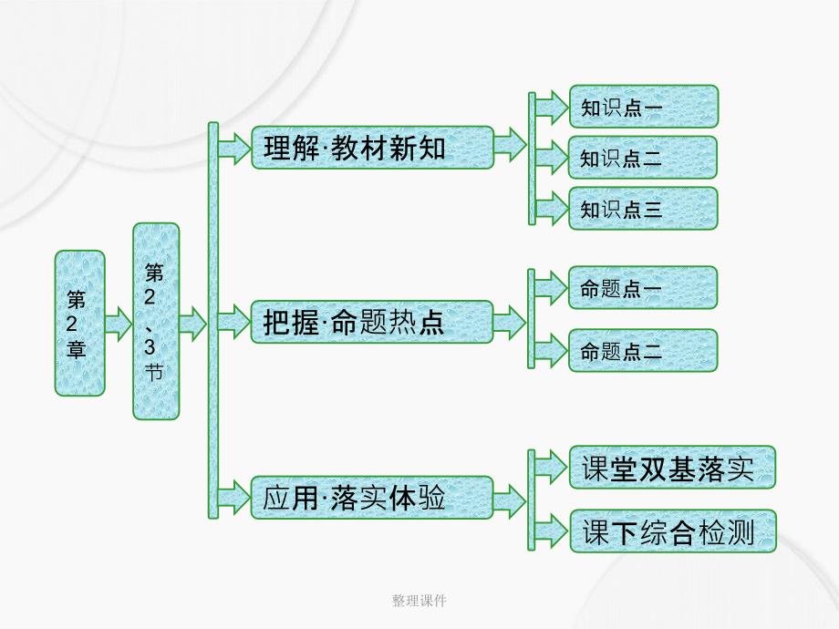 201x201x高中物理第2章固体第23节固体的微观结构材料科技与人类文明鲁科版选修_第1页