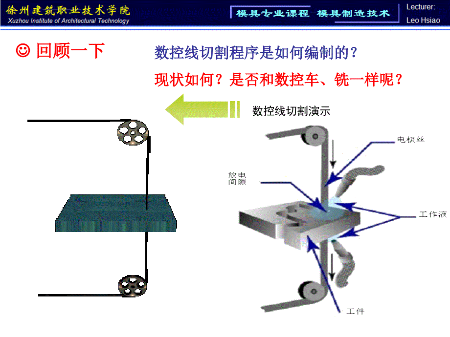 数控线切割3B代码程序编制自学简化版ppt课件_第3页