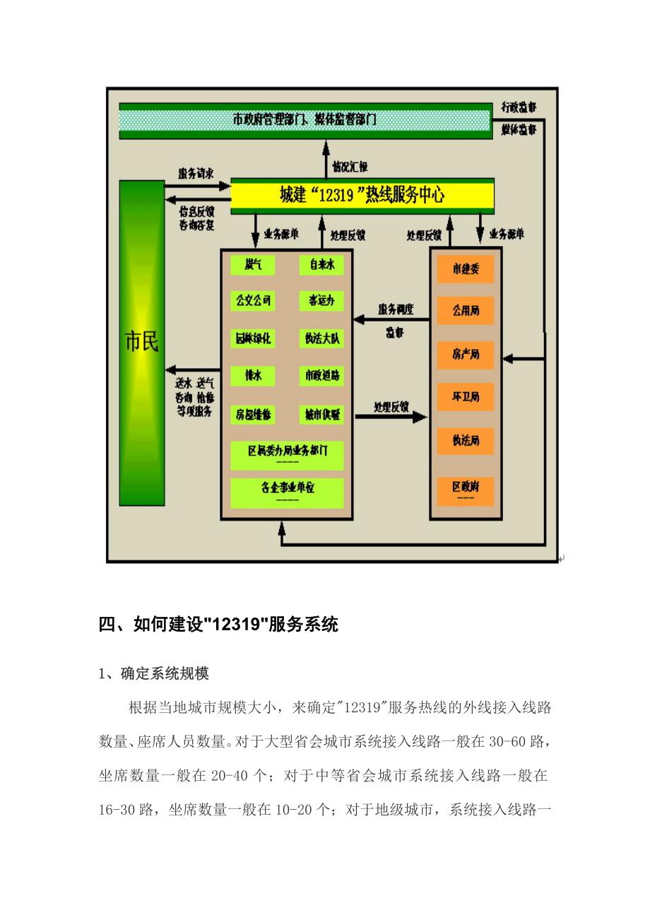 12319城建服务热线系统_第4页