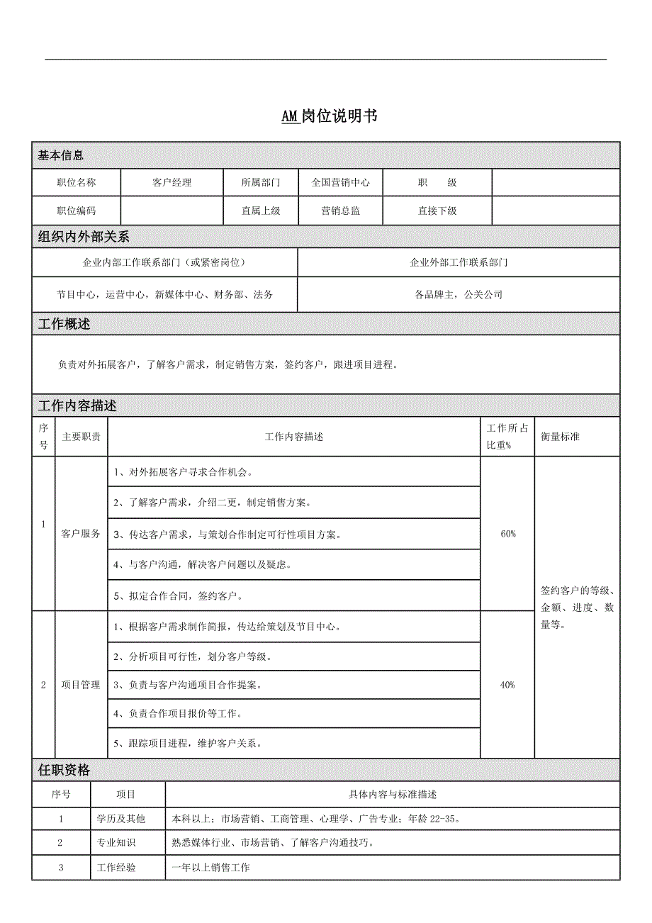 AM岗位说明书_第1页