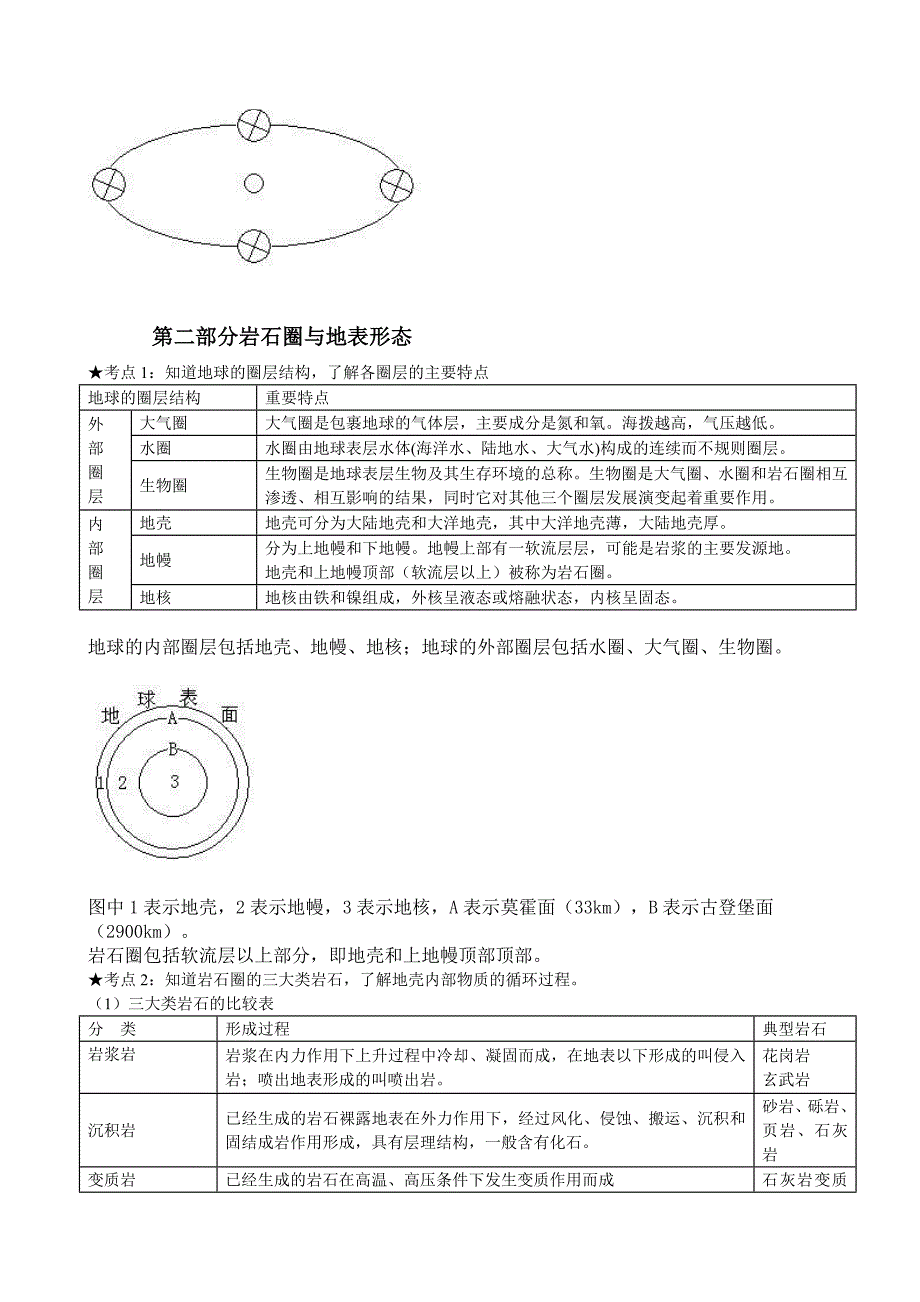 (完整版)高中地理必修一知识点总结完整版.doc_第4页