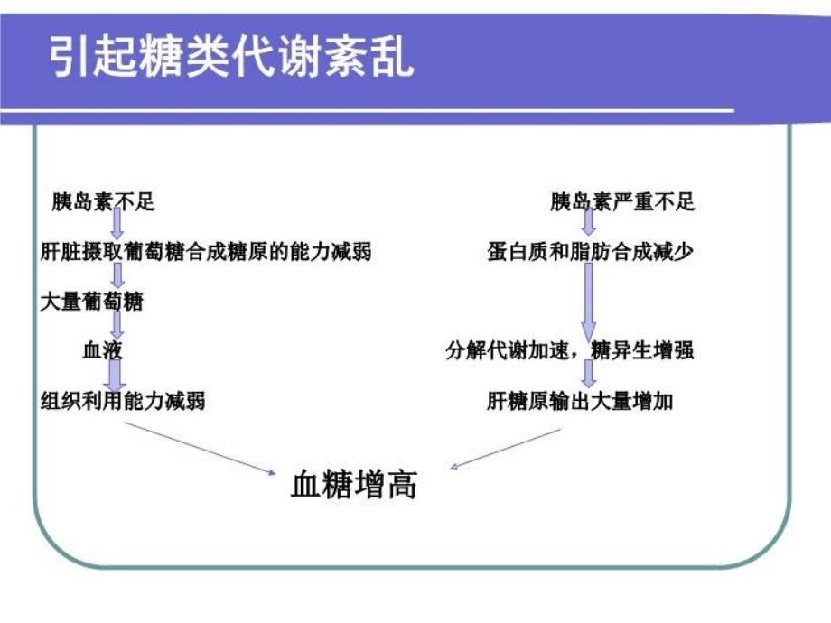 妊娠期糖尿病饮食指南电子版本_第4页