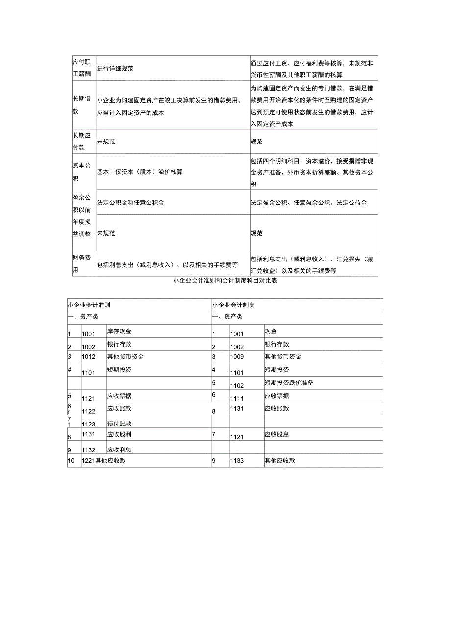 小企业会计准则与原小企业会计制度对比表培训讲学_第2页