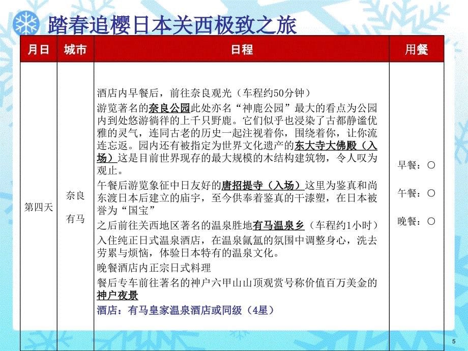 关西4晚5天极致赏樱之旅行程及报价_第5页