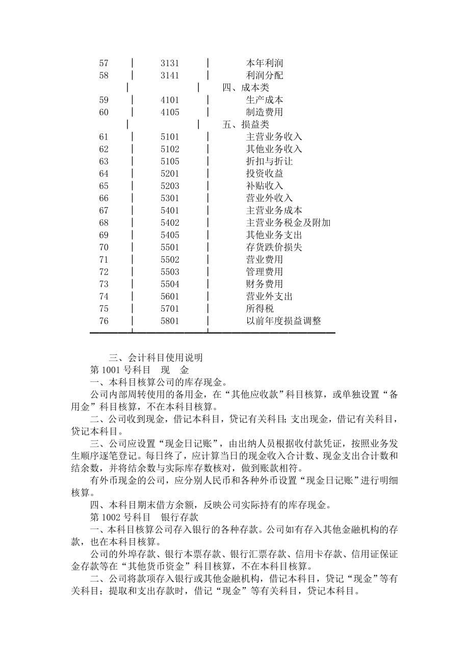 某房地产公司会计制度、会计科目、会计报表_第5页