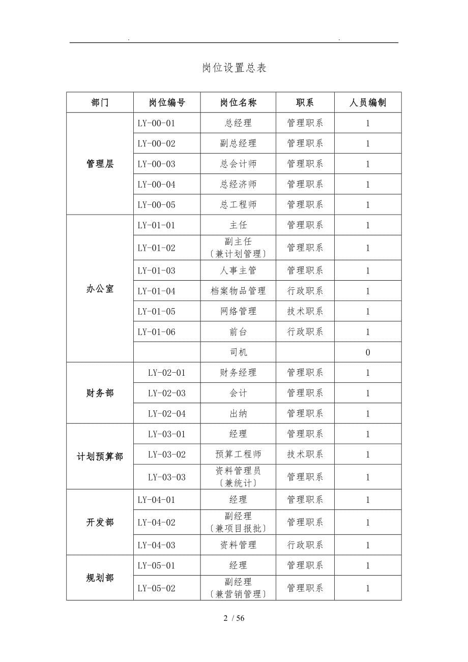 岗位设置与职务说明终稿1008_第5页