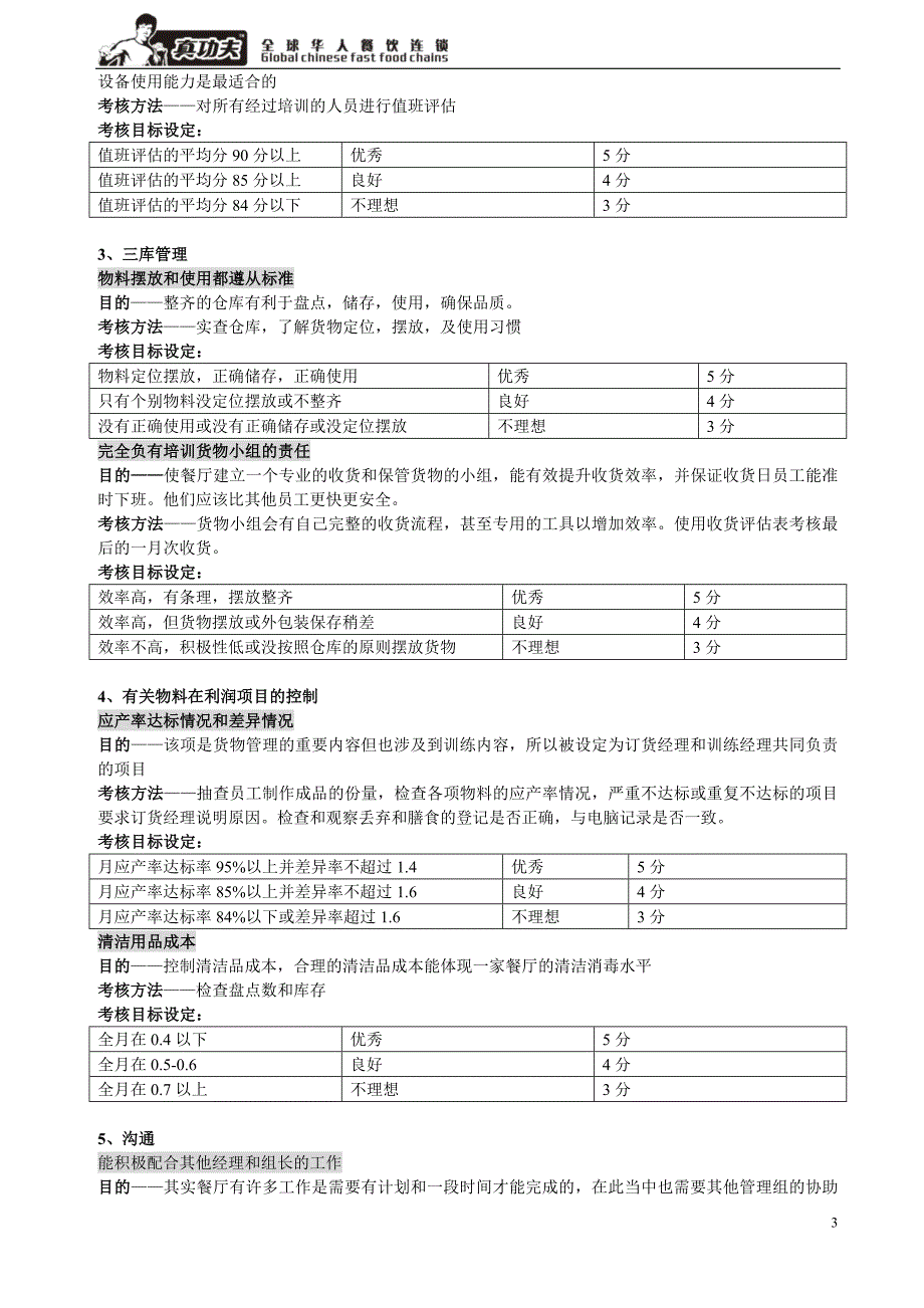 zgf餐厅绩效考核手册P14_第3页