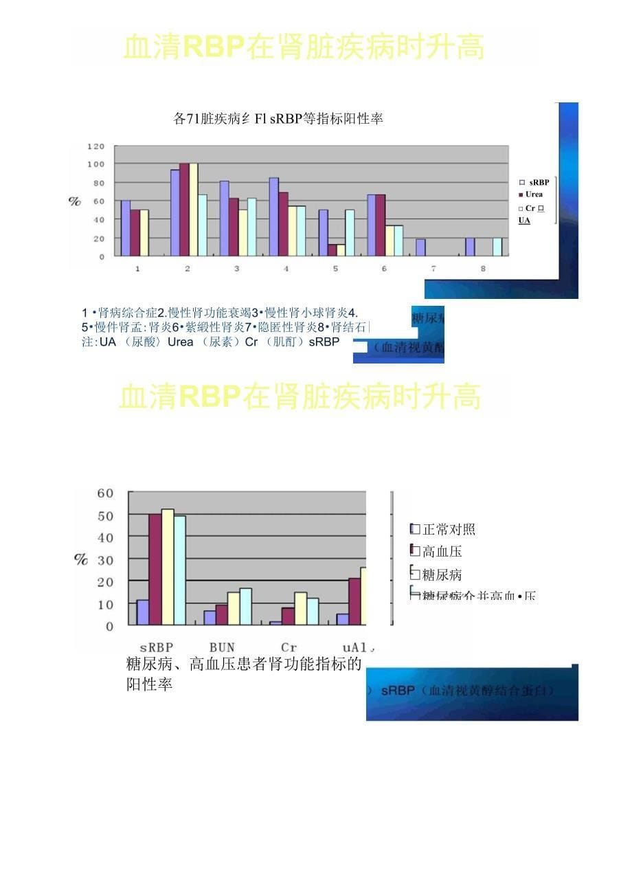 RBP视黄醇结合蛋白产品培训资料Renew._第5页