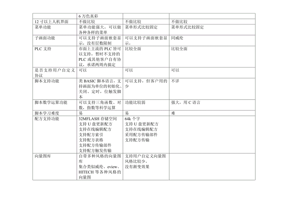 人机界面主流品牌比较.doc_第3页