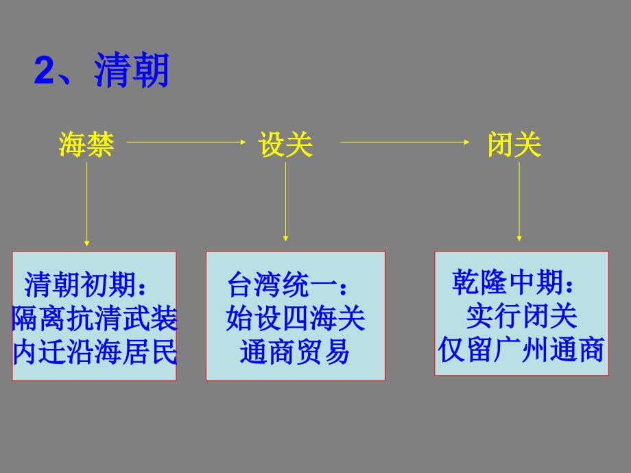 历史：华东师大版七年级下册316《闭关锁国》课件_第3页