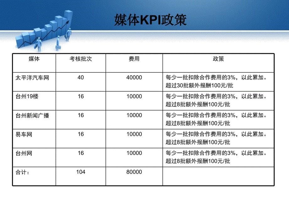 畅享群狮盛惠东风标致大型团购会活动方案范文课件_第5页