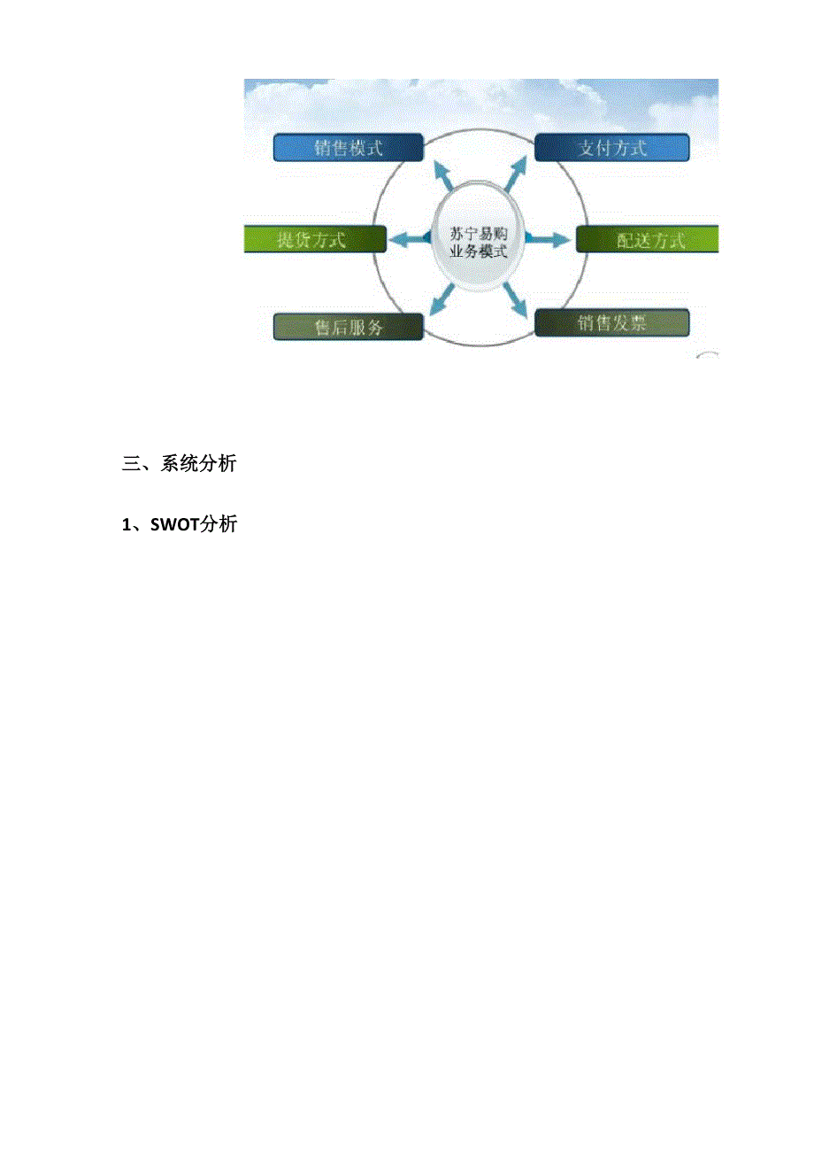 苏宁易购电子商务系统分析与设计_第3页