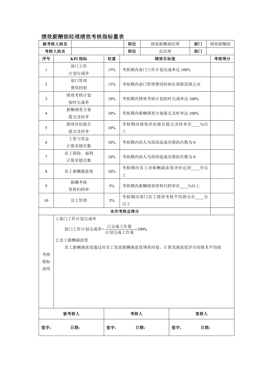 【管理精品】绩效薪酬部经理绩效考核指标量表_第1页