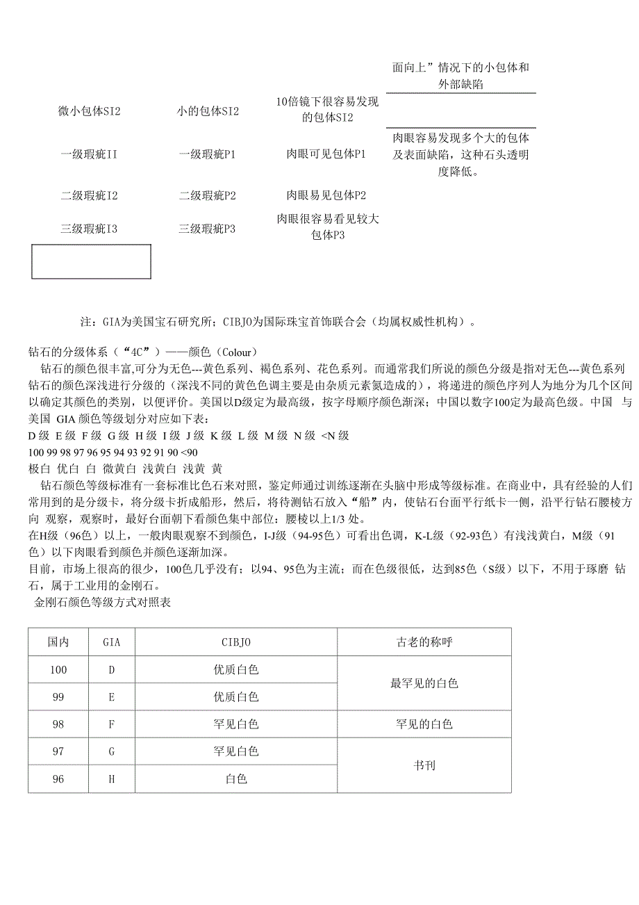 珠宝销售人员必备知识_第3页