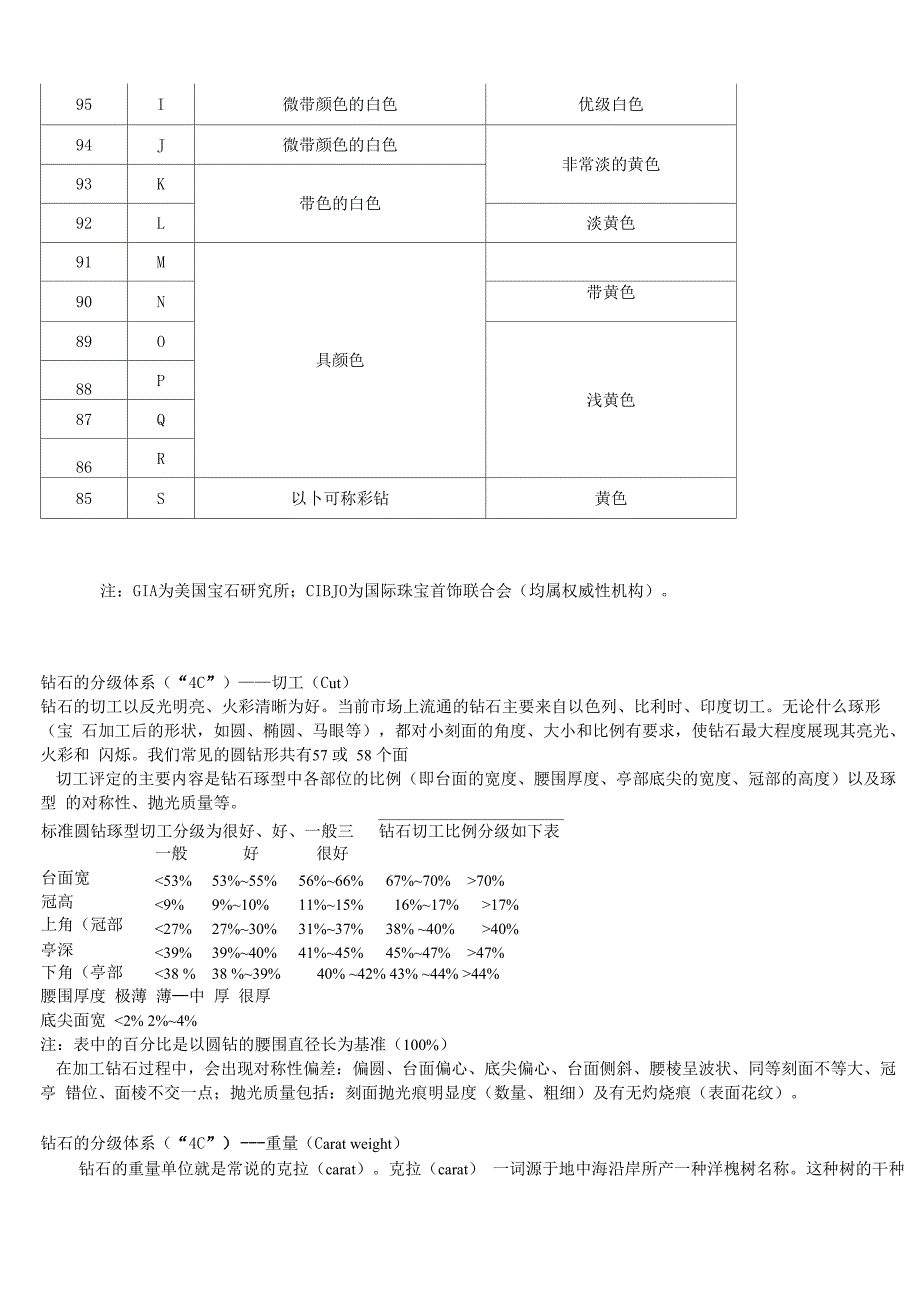 珠宝销售人员必备知识_第4页