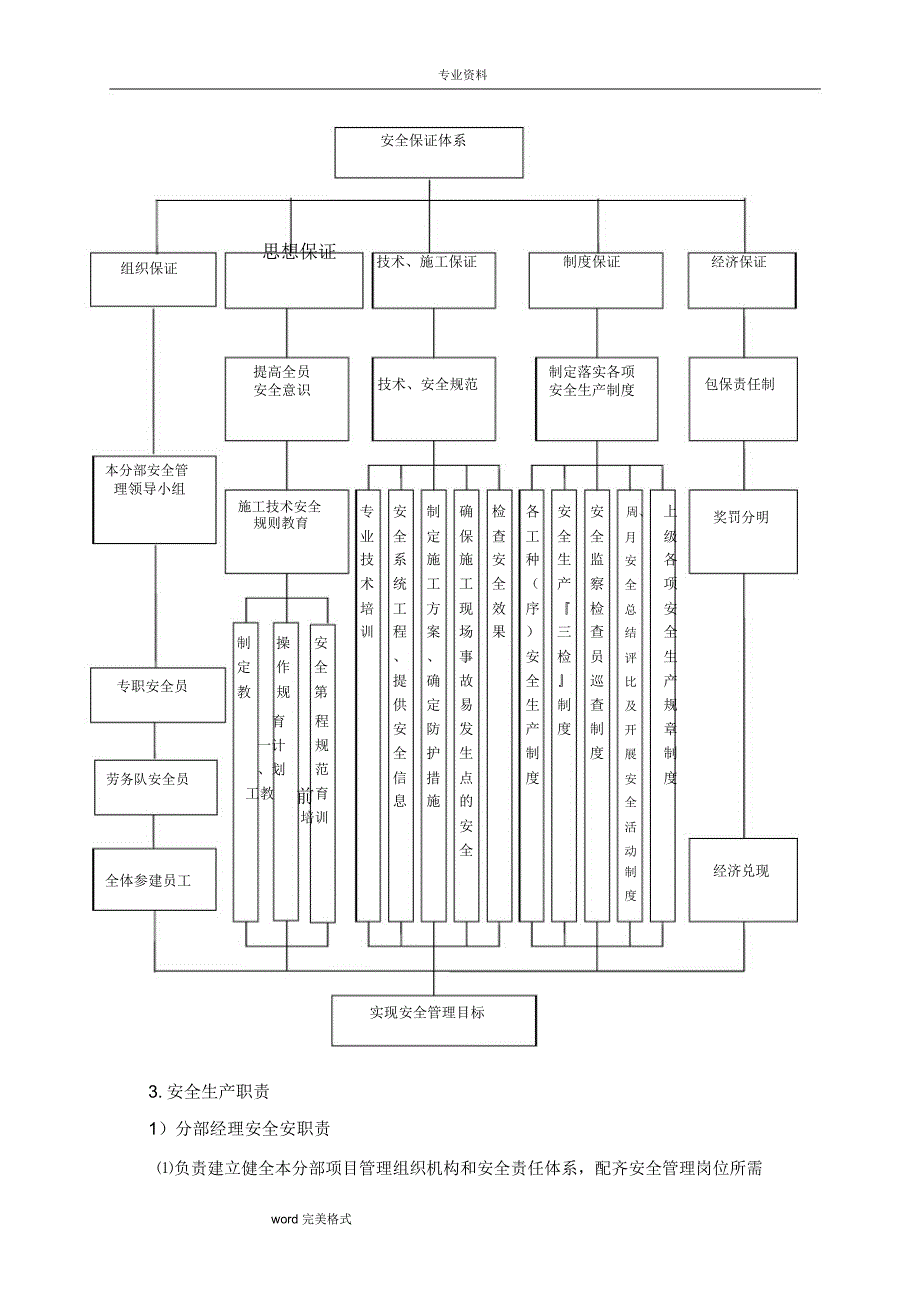 消防工程安全专项方案_第3页