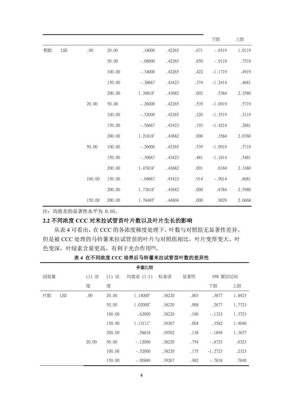 矮壮素对马铃薯米拉试管苗生长的影响.doc_第5页