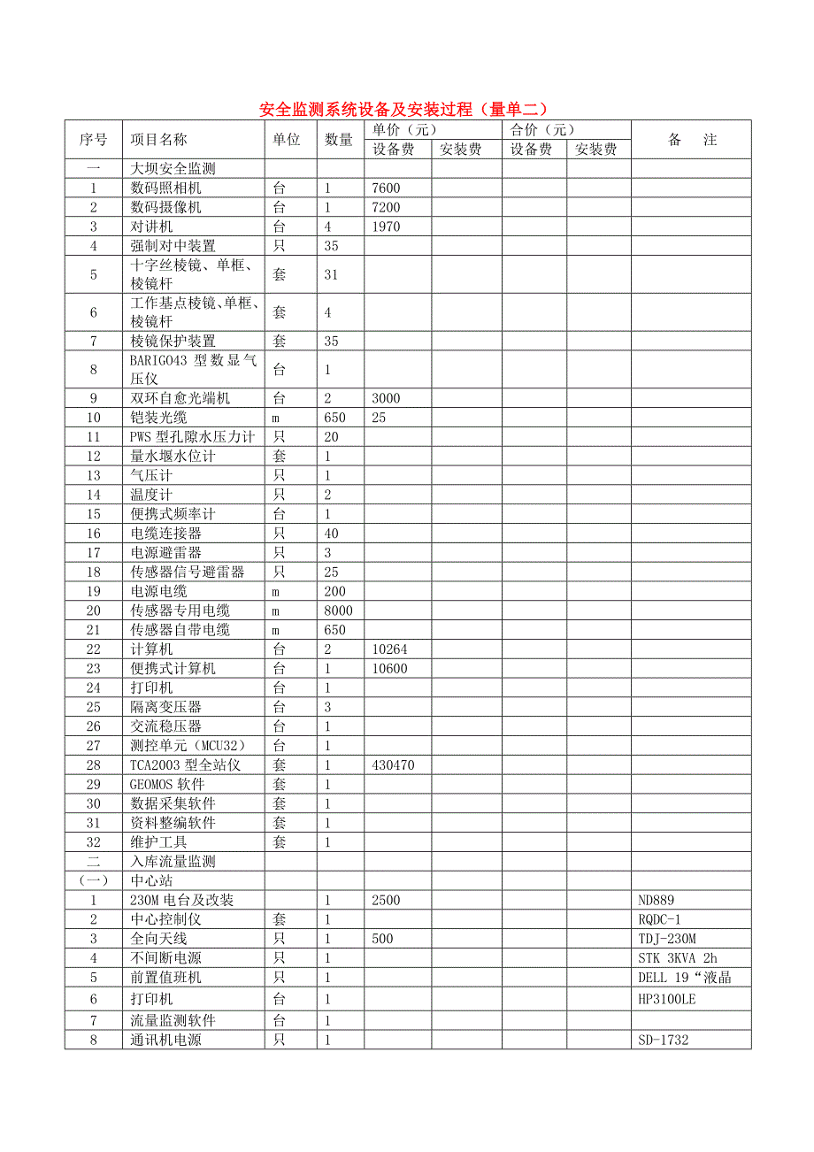 敦煌市党河水库大坝安全监测投标文件.doc_第4页