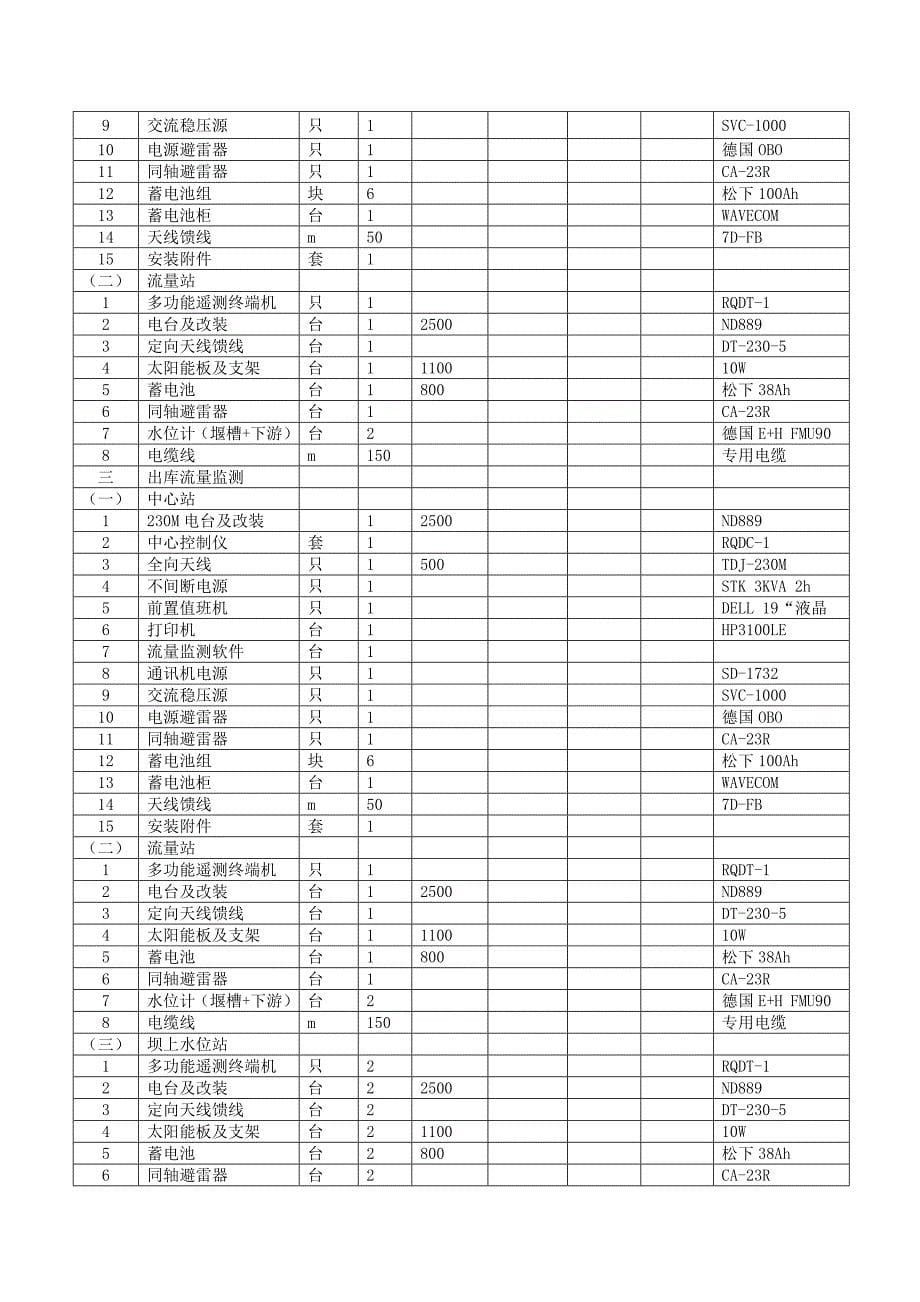 敦煌市党河水库大坝安全监测投标文件.doc_第5页