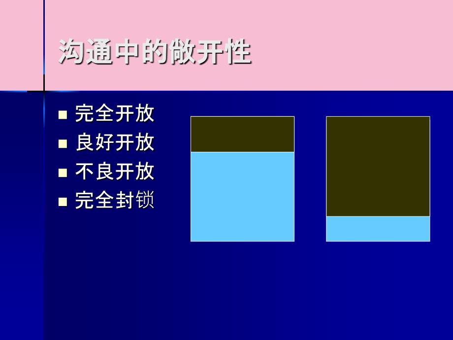 口头沟通技巧ppt课件_第4页