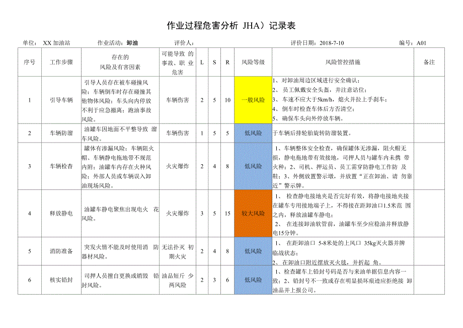 加油站安全风险分析与管控措施方案_第2页