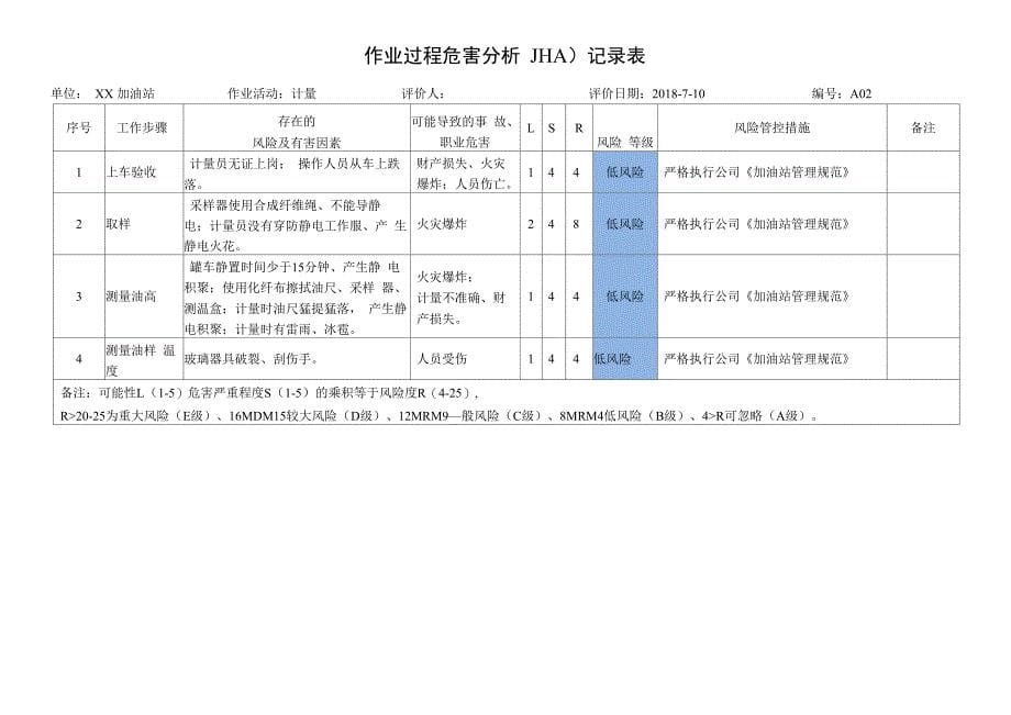 加油站安全风险分析与管控措施方案_第5页