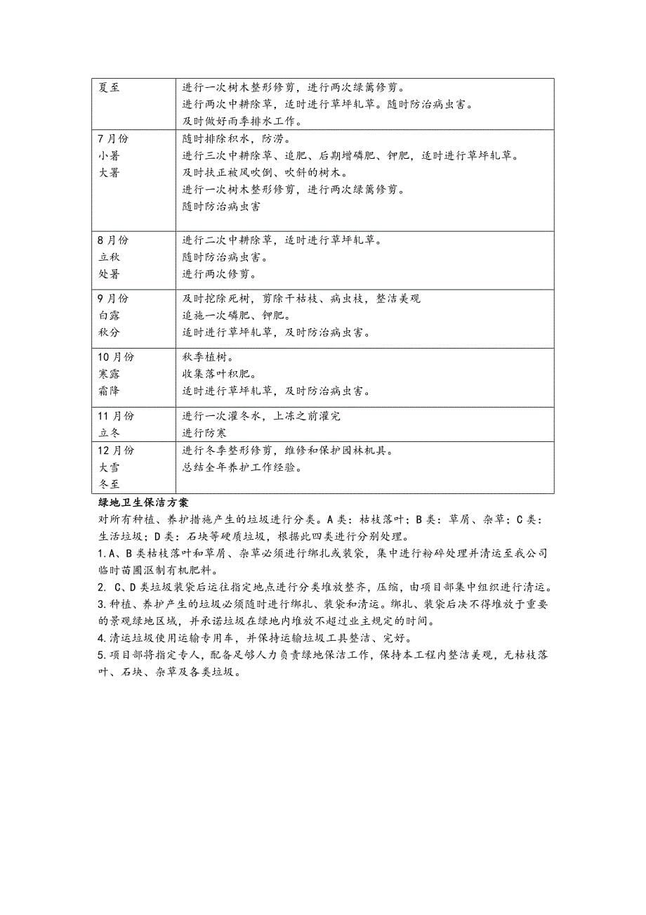 绿化养护全年养护管理计划_第5页