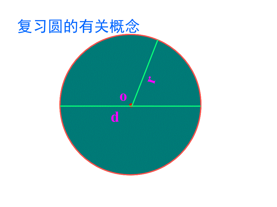 ppt课件圆的知识复习姚哥庄小学代新_第2页